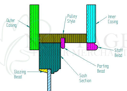 Sash Window Outer Casing - Image 3