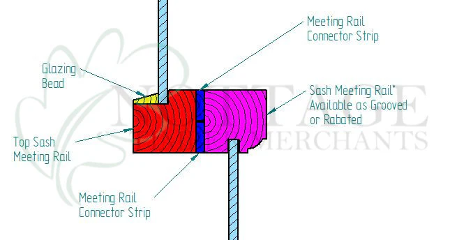 Top Sash Meeting Rail for Timber Sash Windows - Image 3