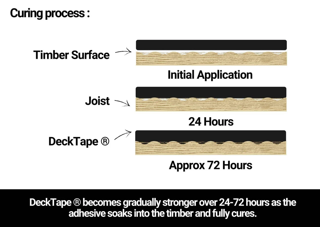 Walther Strong Deck Tape - Joist Protection Tape - Image 10